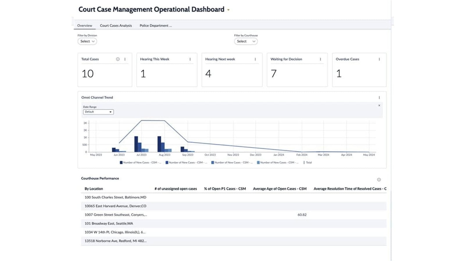 ServiceNow Service Portal Mockup